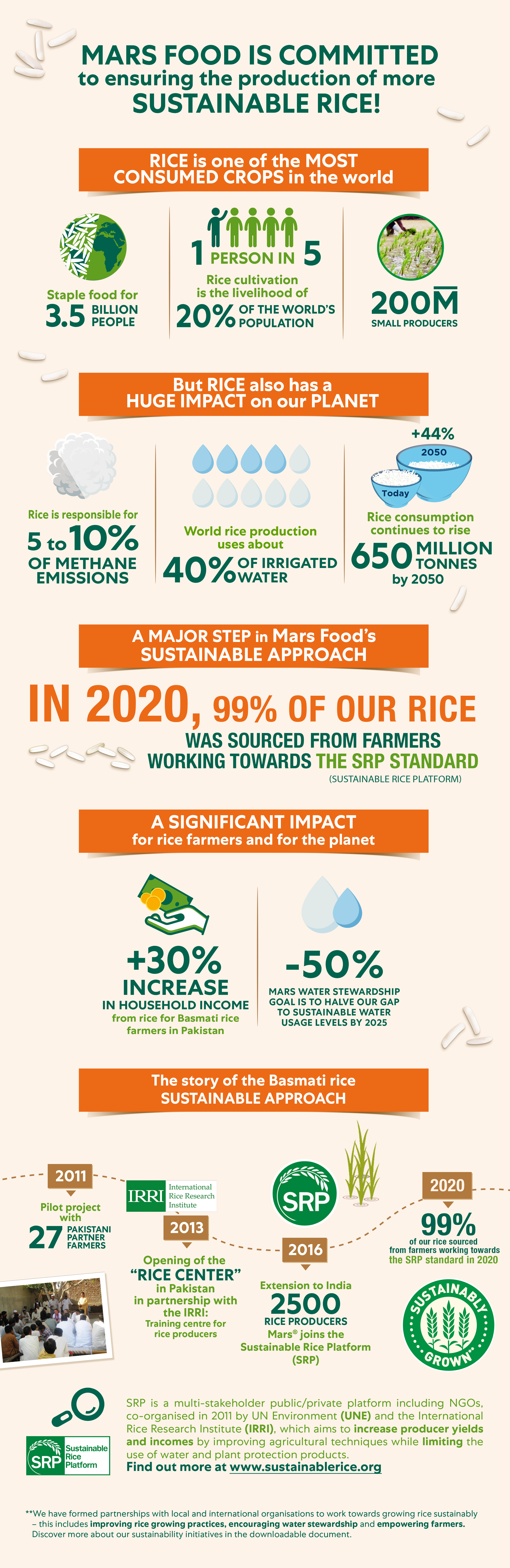 Ben's Original™ Australia | Sustainable Rice